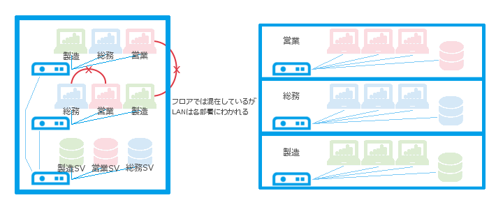無線LAN 無線LAN