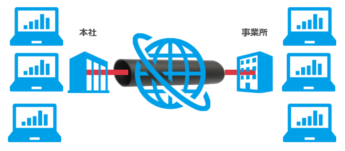 VPN VPN