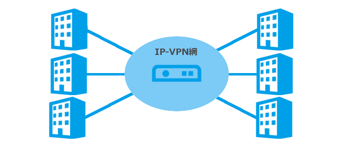 IP-VPN IP-VPN