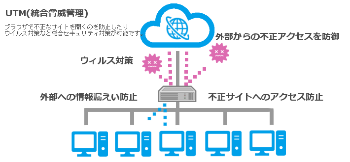 サイバー攻撃対策 UTM サイバー攻撃対策 UTM
